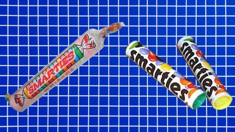 A Visual History of Smarties: Two Candies, One Name